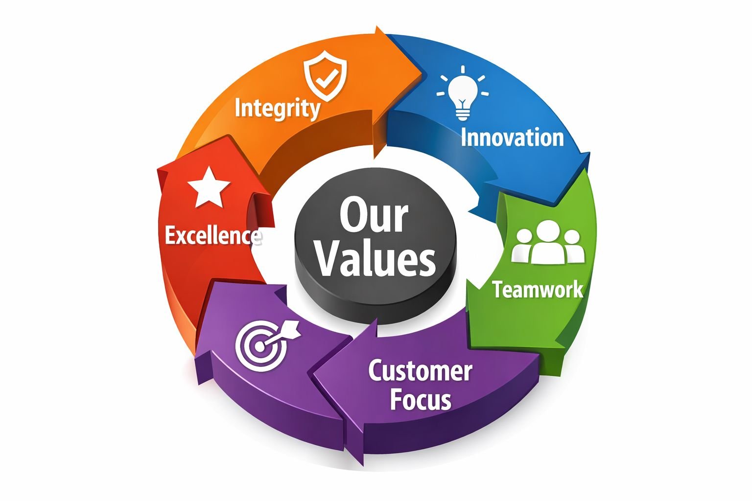 Our Values Wheel